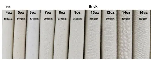 Gram of Cotton Canvas Fabric Thick